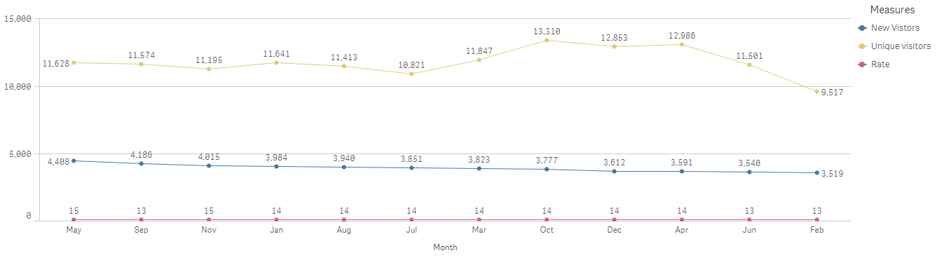 sample chart.png